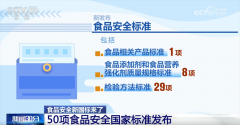 新发布的两项食物标签尺度对食物标签的标示要