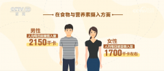 食摄入量削减到2530克